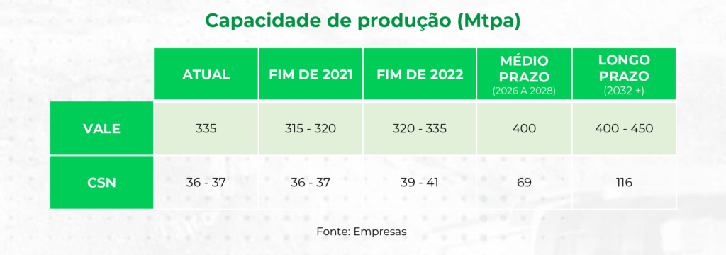 capacidade de producao Mineracao