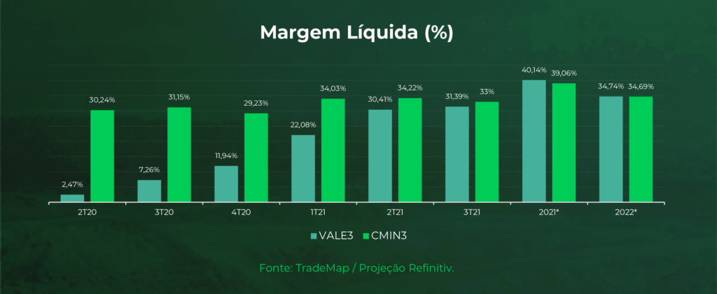 margem Liquida mineradoras